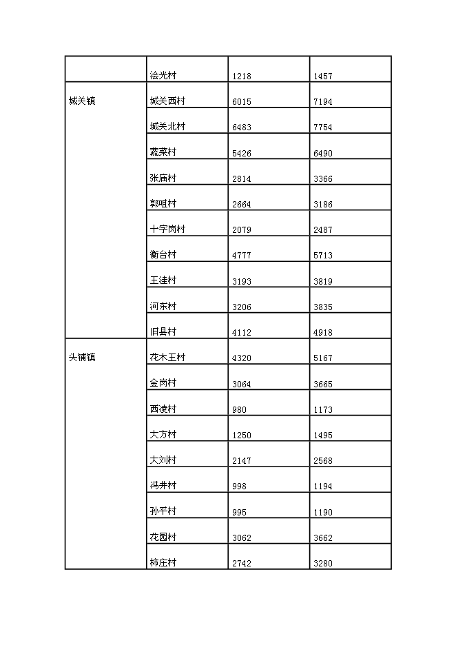 （終稿）五河縣供水工程新增項目可行性投資論證建議書.doc（最終版）第6頁