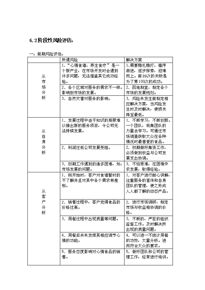（終稿）中醫養生文化傳播股份有限公司新增項目可行性投資論證建議書.doc（最終版）第15頁