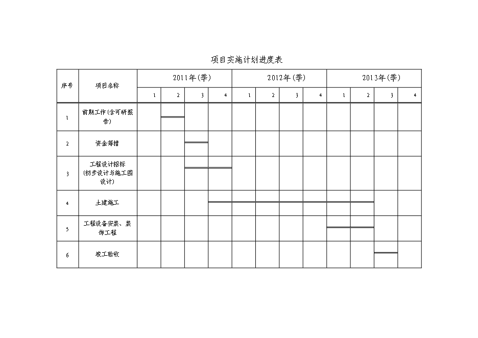 （終稿）烏海市凱陽建材城新增項目可行性投資論證建議書.doc（最終版）