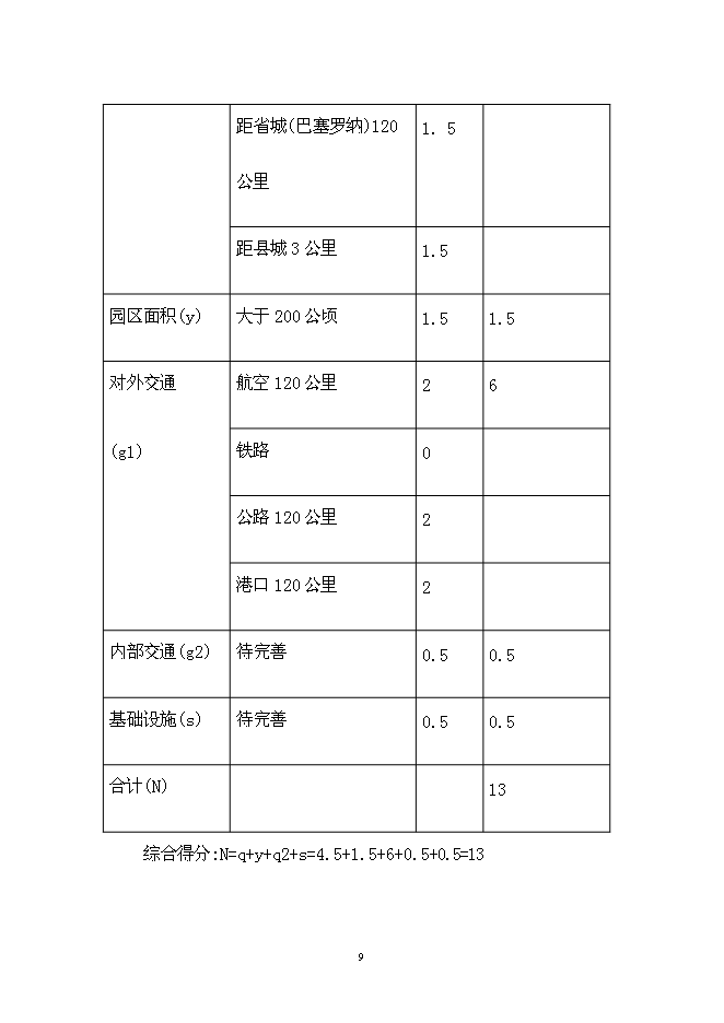 （終稿）中委ONOTO科技示范農場新增項目可行性投資論證建議書.doc（最終版）第9頁