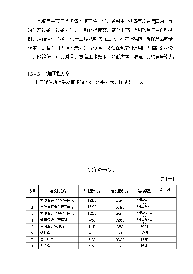 （終稿）億包方便面擴建新增項目可行性投資論證建議書.doc（最終版）第5頁