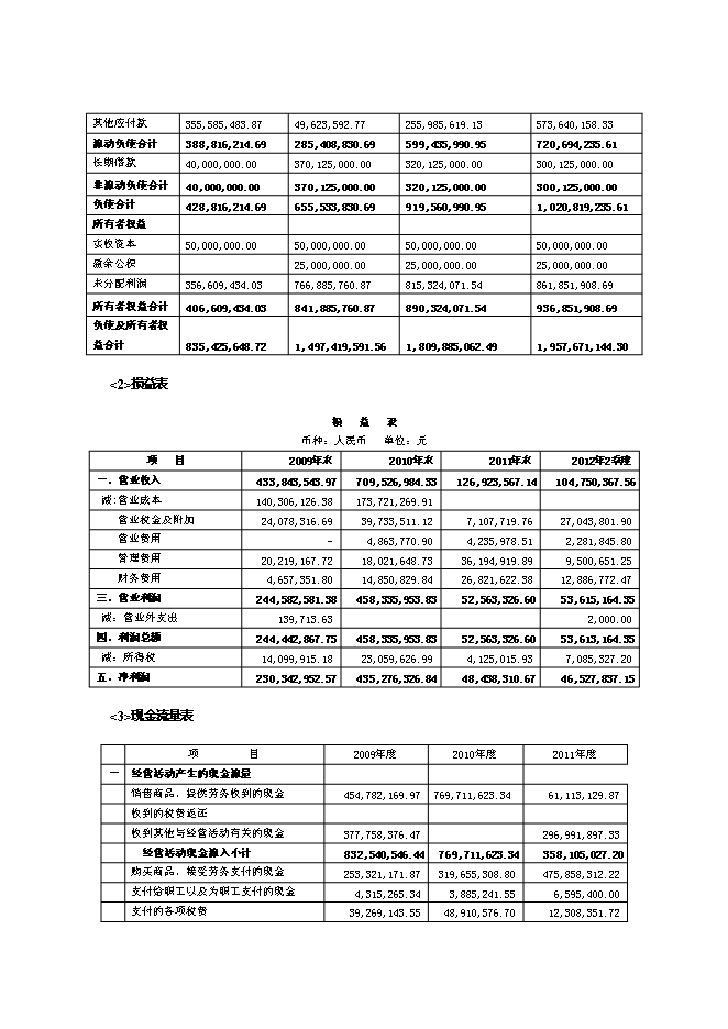 （終稿）中鐵信托新源國際財富中心信托貸款新增項目集合資金信托計劃新增項目可行性投資論證建議書.doc（最終版）