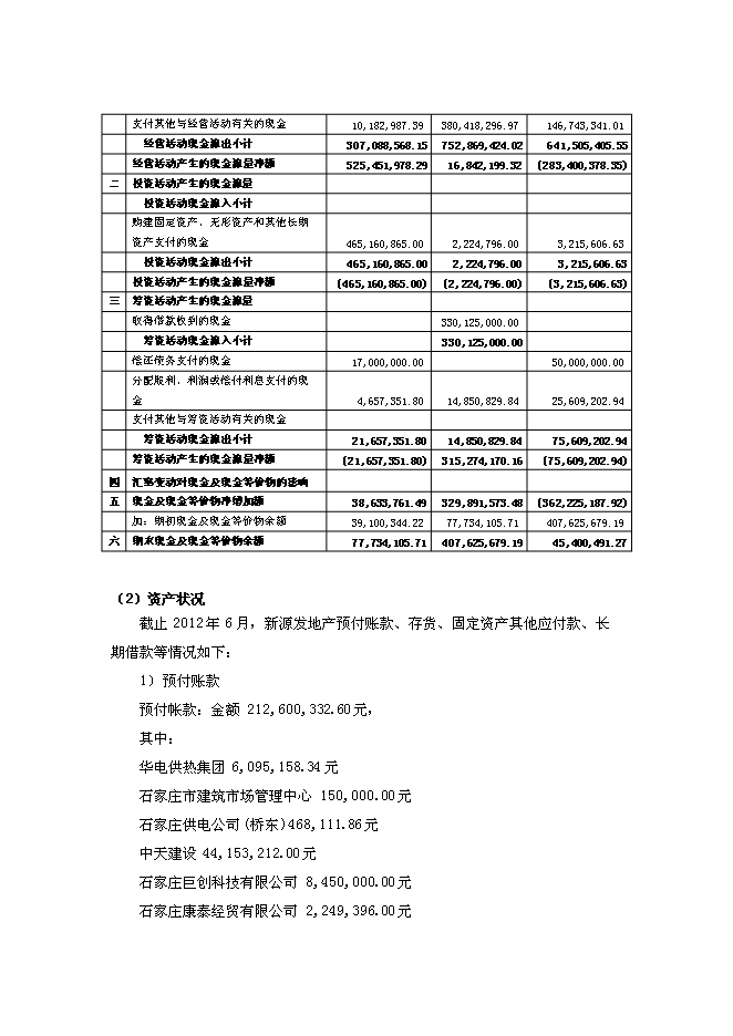 （終稿）中鐵信托新源國際財富中心信托貸款新增項目集合資金信托計劃新增項目可行性投資論證建議書.doc（最終版）