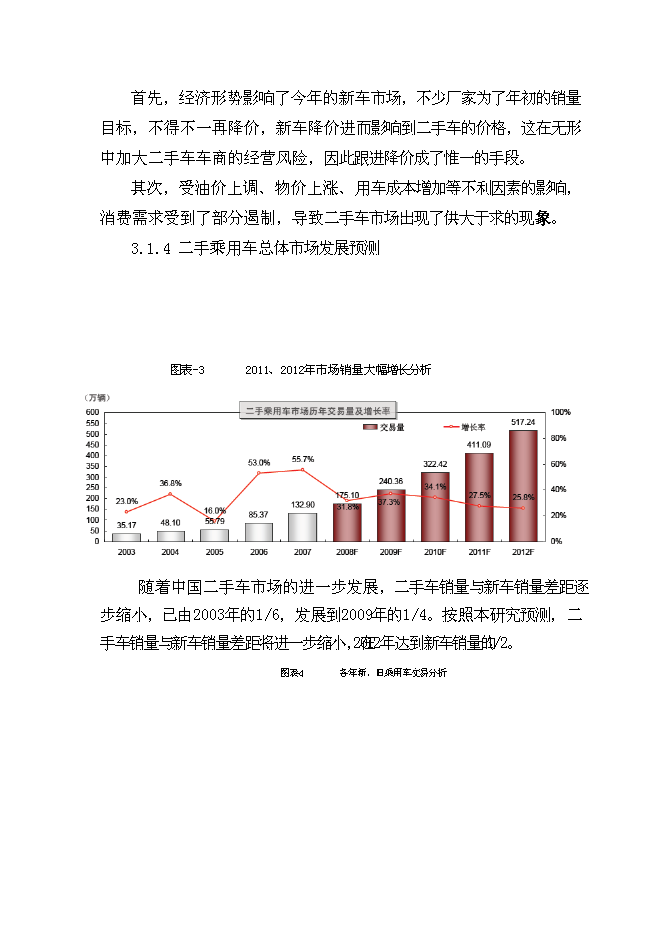 （終稿）二手車交易市場新增項目可行性投資論證建議書.doc（最終版）第14頁