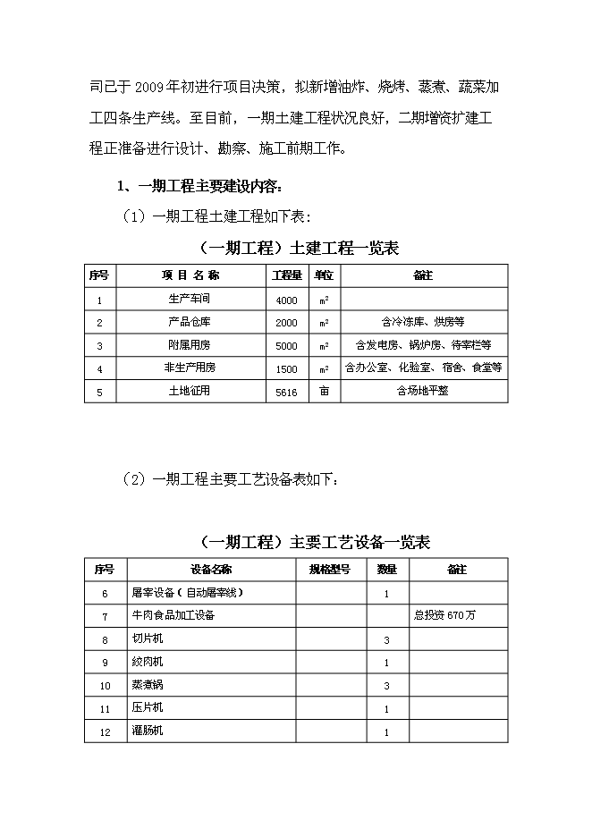 （終稿）中外合資公司擴建禽畜、蔬菜深加工新增項目可行性投資論證建議書.doc（最終版）第9頁