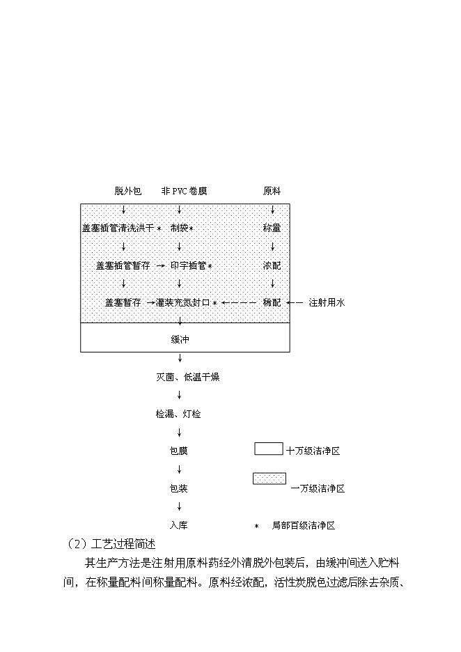 （終稿）億瓶（袋）塑瓶軟袋輸液生產線新增項目可行性投資論證建議書.doc（最終版）第14頁