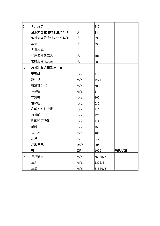 （終稿）億瓶（袋）塑瓶軟袋輸液生產線新增項目可行性投資論證建議書.doc（最終版）第5頁