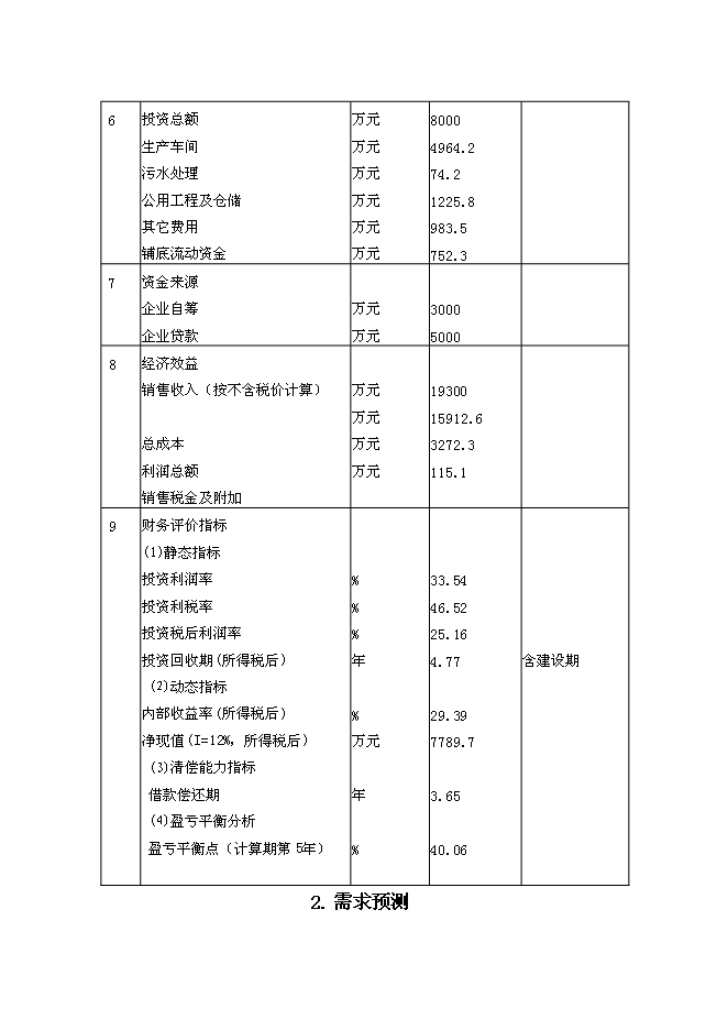 （終稿）億瓶（袋）塑瓶軟袋輸液生產線新增項目可行性投資論證建議書.doc（最終版）第6頁
