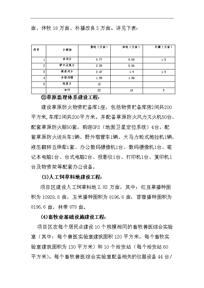 （終稿）烏魯木齊縣退牧興游牧民定居及人工飼草料地新增項目可行性投資論證建議書.doc（最終版）第2頁