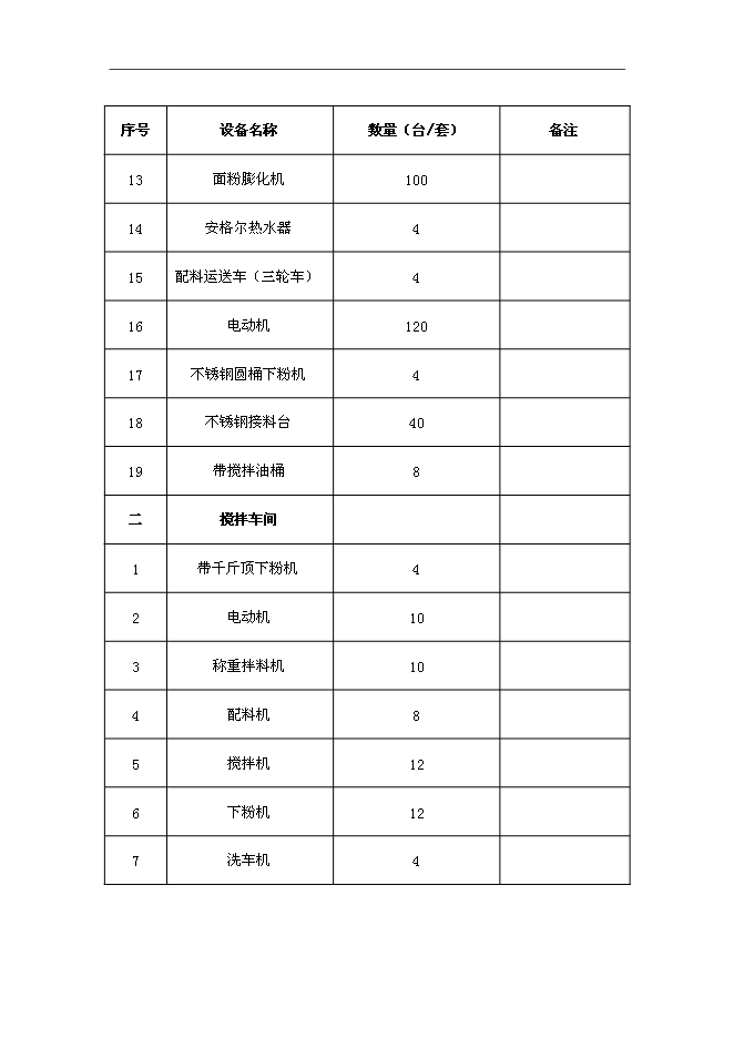（終稿）休閑系列食品新增項目可行性投資論證建議書.doc（最終版）第11頁