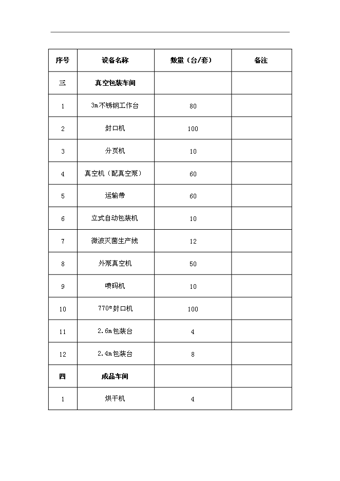 （終稿）休閑系列食品新增項目可行性投資論證建議書.doc（最終版）第12頁