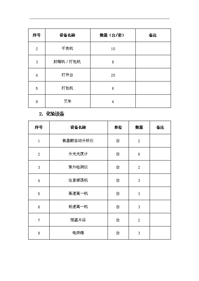 （終稿）休閑系列食品新增項目可行性投資論證建議書.doc（最終版）第13頁