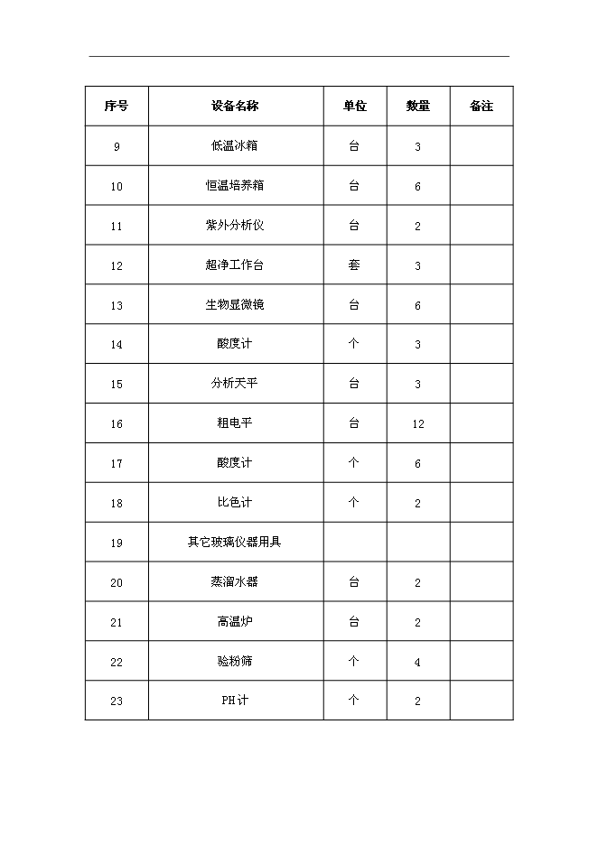 （終稿）休閑系列食品新增項目可行性投資論證建議書.doc（最終版）第14頁