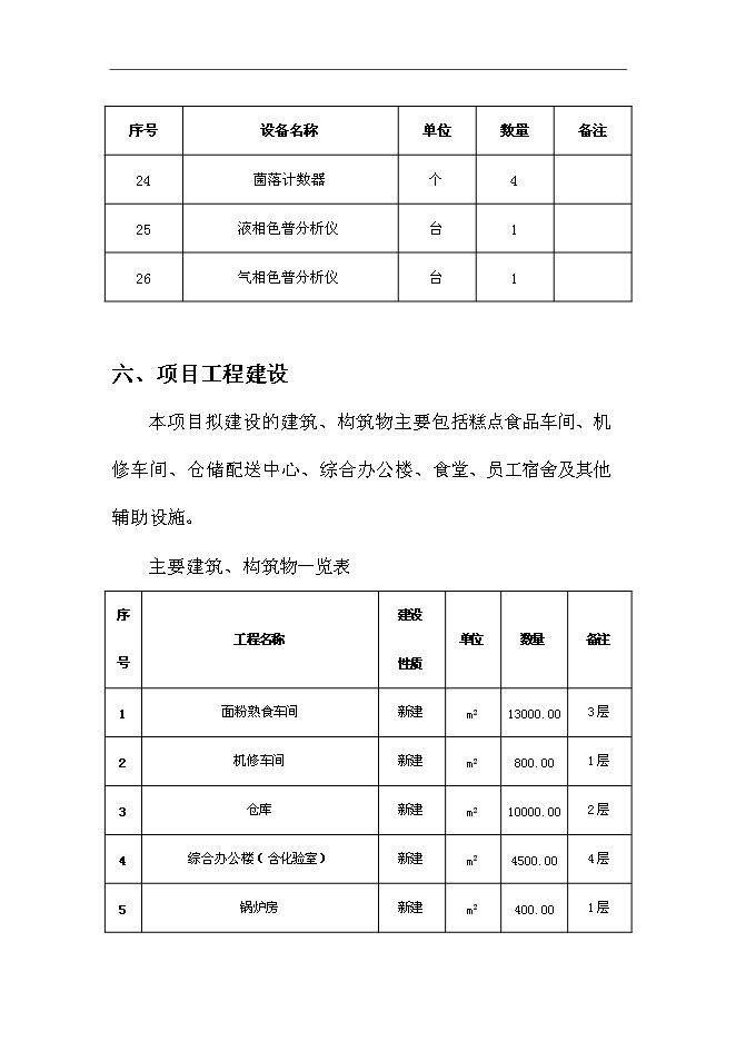 （終稿）休閑系列食品新增項目可行性投資論證建議書.doc（最終版）第15頁