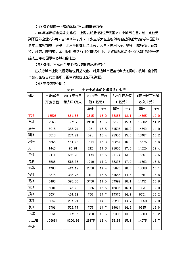 （終稿）五星級酒店賓館改擴建新增項目可行性投資論證建議書.doc（最終版）第6頁