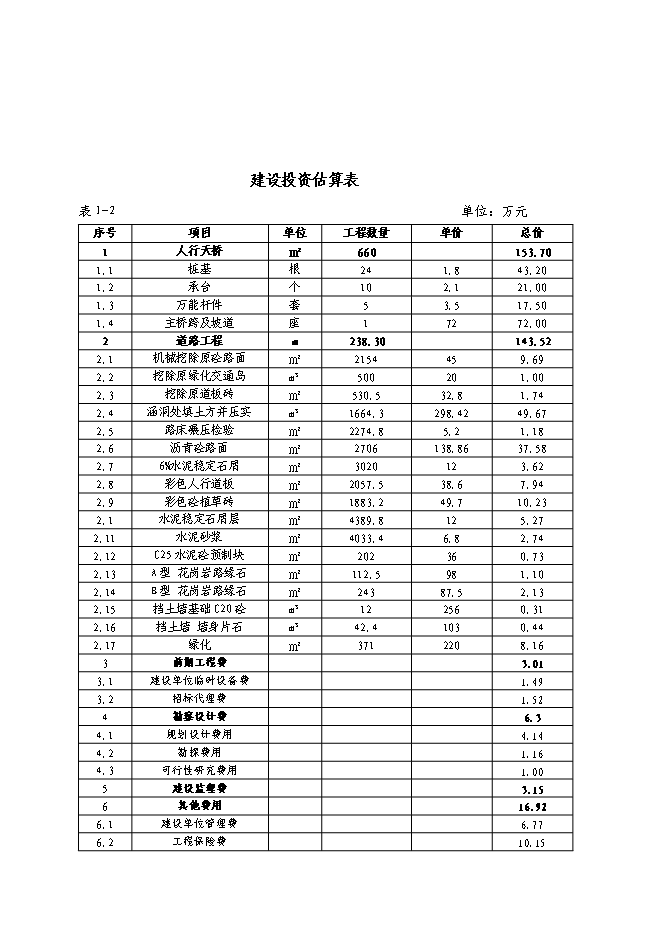 （終稿）中學路口人行天橋新增項目可行性投資論證建議書.doc（最終版）
