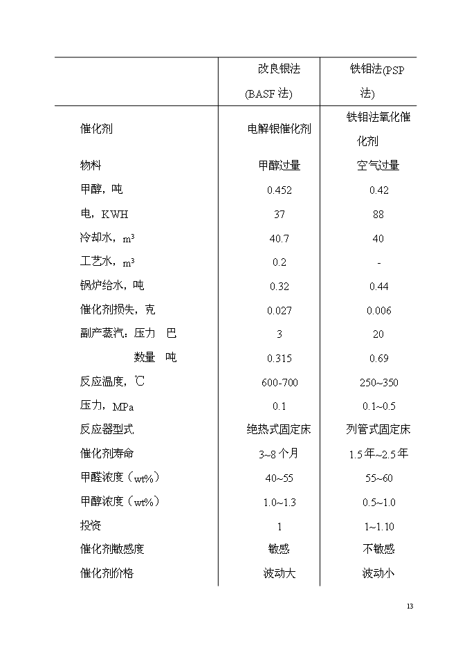 （終稿）以甲醇為原料30萬噸甲醛生產新增項目可行性投資論證建議書.doc（最終版）