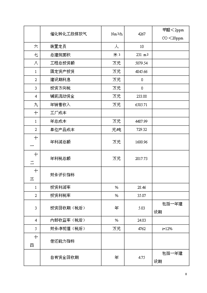 （終稿）以甲醇為原料30萬噸甲醛生產新增項目可行性投資論證建議書.doc（最終版）