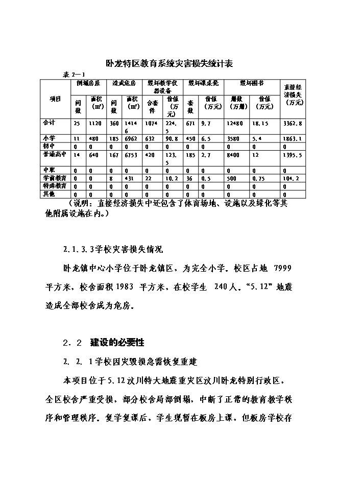 （終稿）中心小學校災后恢復重建新增項目可行性投資論證建議書.doc（最終版）