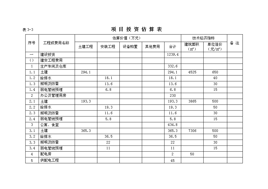 （終稿）麗佳服裝生產新增項目可行性投資論證建議書.doc（最終版）第12頁