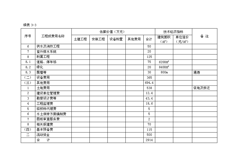 （終稿）麗佳服裝生產新增項目可行性投資論證建議書.doc（最終版）第13頁