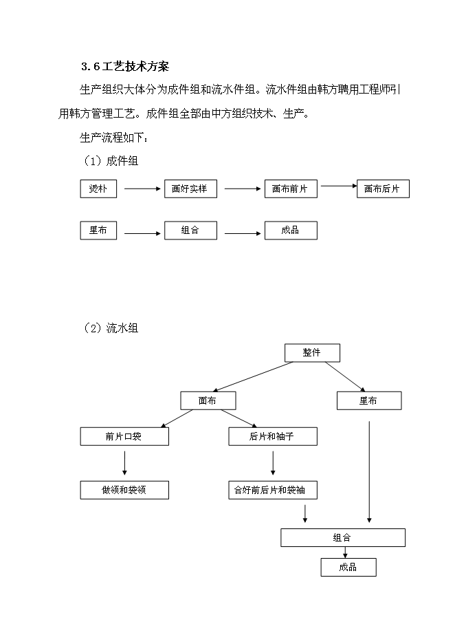 （終稿）麗佳服裝生產新增項目可行性投資論證建議書.doc（最終版）第7頁
