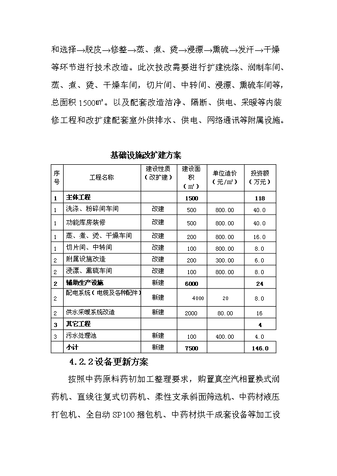 （終稿）中藥材原料藥初加工新增項目可行性投資論證建議書.doc（最終版）