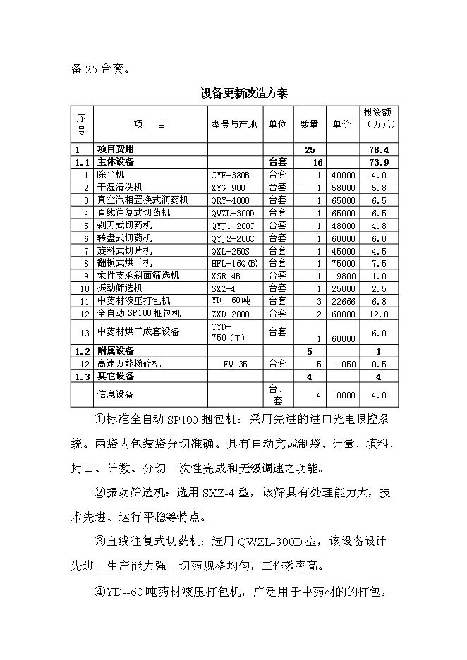 （終稿）中藥材原料藥初加工新增項目可行性投資論證建議書.doc（最終版）