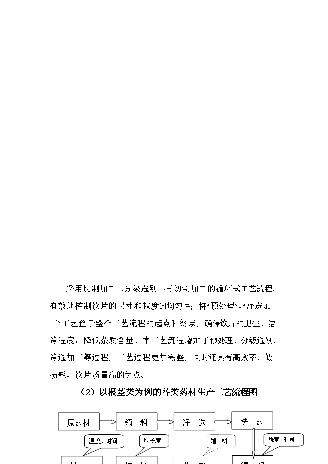（終稿）中藥材原料藥初加工新增項目可行性投資論證建議書.doc（最終版）