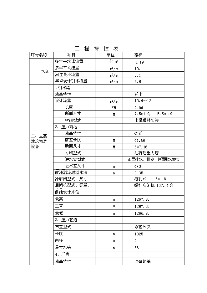 （終稿）五級水電站工程新增項目可行性投資論證建議書.doc（最終版）
