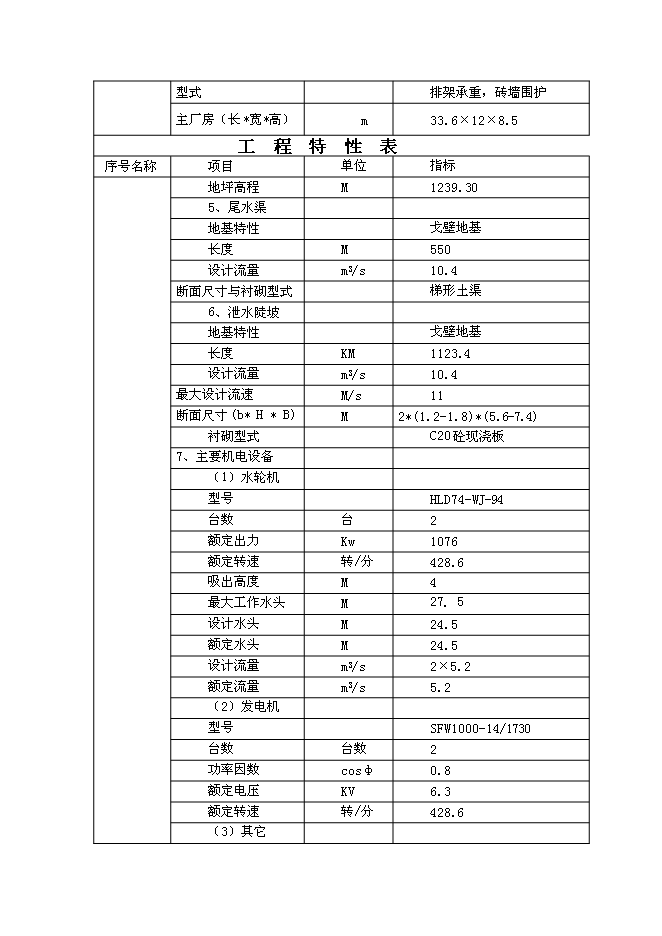 （終稿）五級水電站工程新增項目可行性投資論證建議書.doc（最終版）