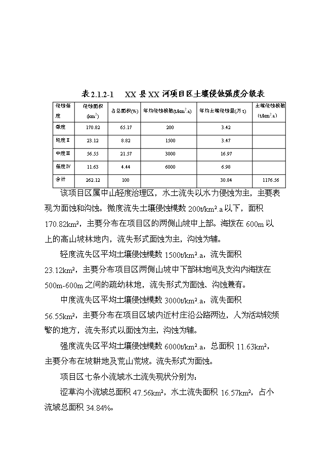 （終稿）丹江口庫區及上游水土保持重點防治工程某河流新增項目區新增項目可行性投資論證建議書.doc（最終版）第10頁