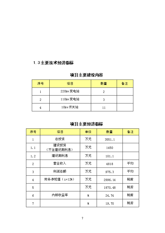 （終稿）企業供電工程新增項目可行性投資論證建議書.doc（最終版）第8頁