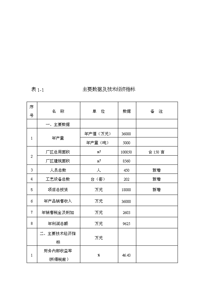 （終稿）優質浮法玻璃新增項目可行性投資論證建議書.doc（最終版）