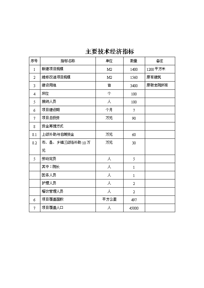 （終稿）中心敬老院改擴建新增項目可行性投資論證建議書.doc（最終版）