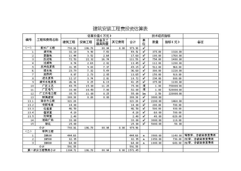 （終稿）中水回用及配套管網工程新增項目可行性投資論證建議書.doc（最終版）