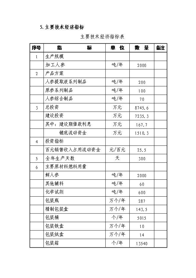 （終稿）人參高品位綜合加工新增項目可行性投資論證建議書.doc（最終版）第13頁