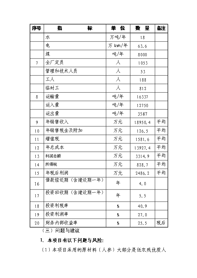 （終稿）人參高品位綜合加工新增項目可行性投資論證建議書.doc（最終版）第14頁