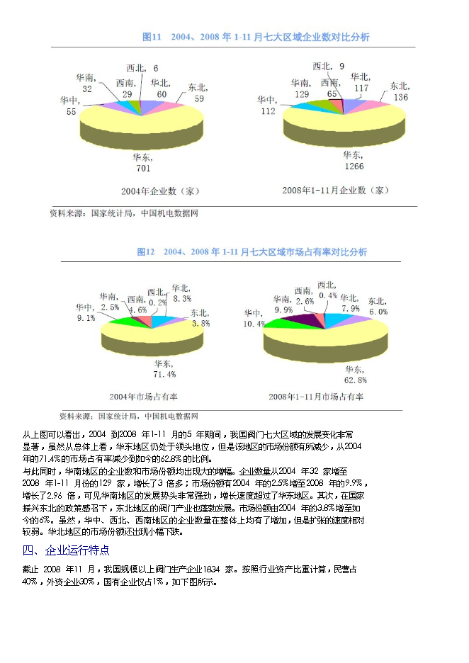 （終稿）九天環保閥門新增項目可行性投資論證建議書.doc（最終版）第10頁