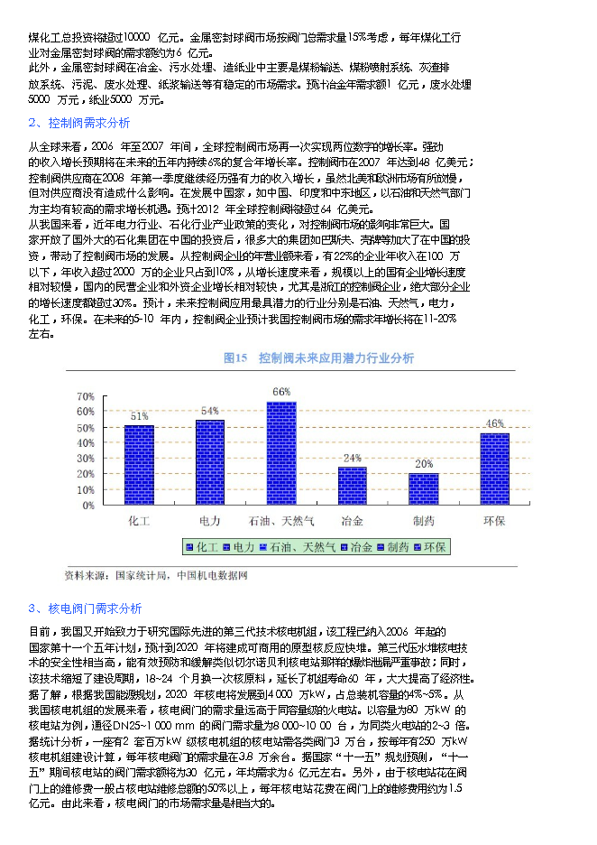 （終稿）九天環保閥門新增項目可行性投資論證建議書.doc（最終版）第13頁