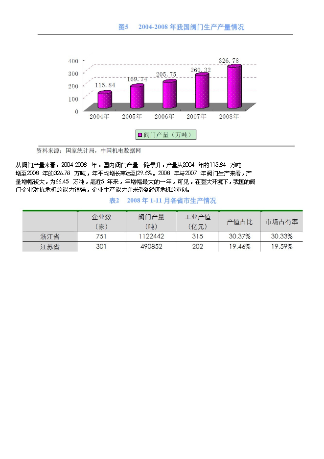（終稿）九天環保閥門新增項目可行性投資論證建議書.doc（最終版）第3頁