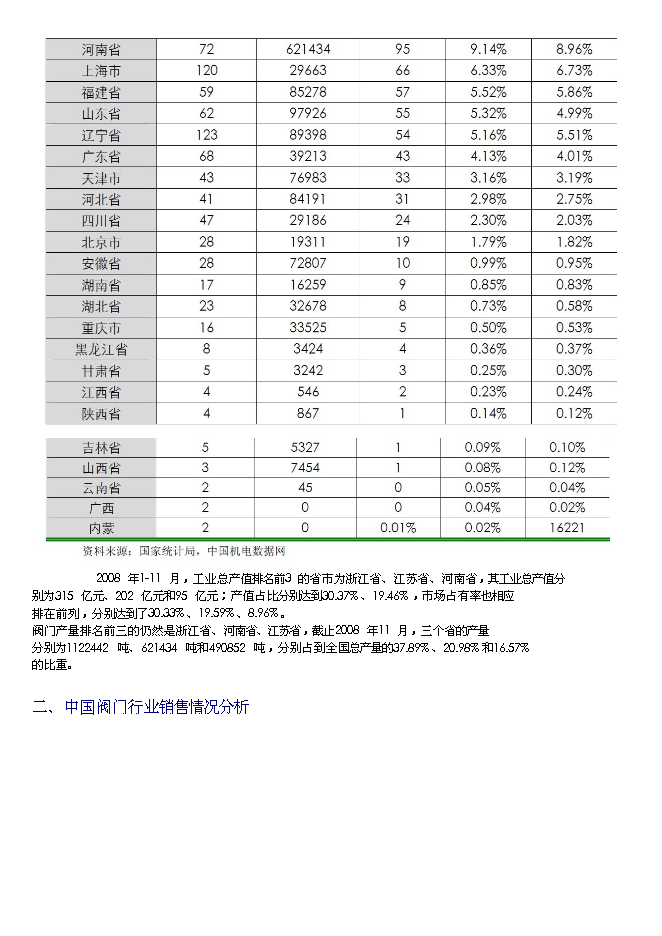 （終稿）九天環保閥門新增項目可行性投資論證建議書.doc（最終版）第4頁