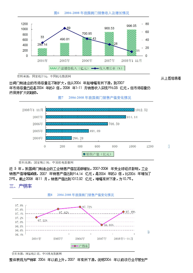 （終稿）九天環保閥門新增項目可行性投資論證建議書.doc（最終版）第5頁
