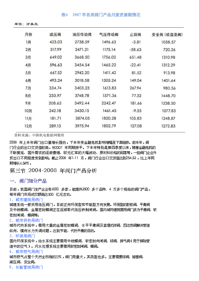 （終稿）九天環保閥門新增項目可行性投資論證建議書.doc（最終版）第7頁