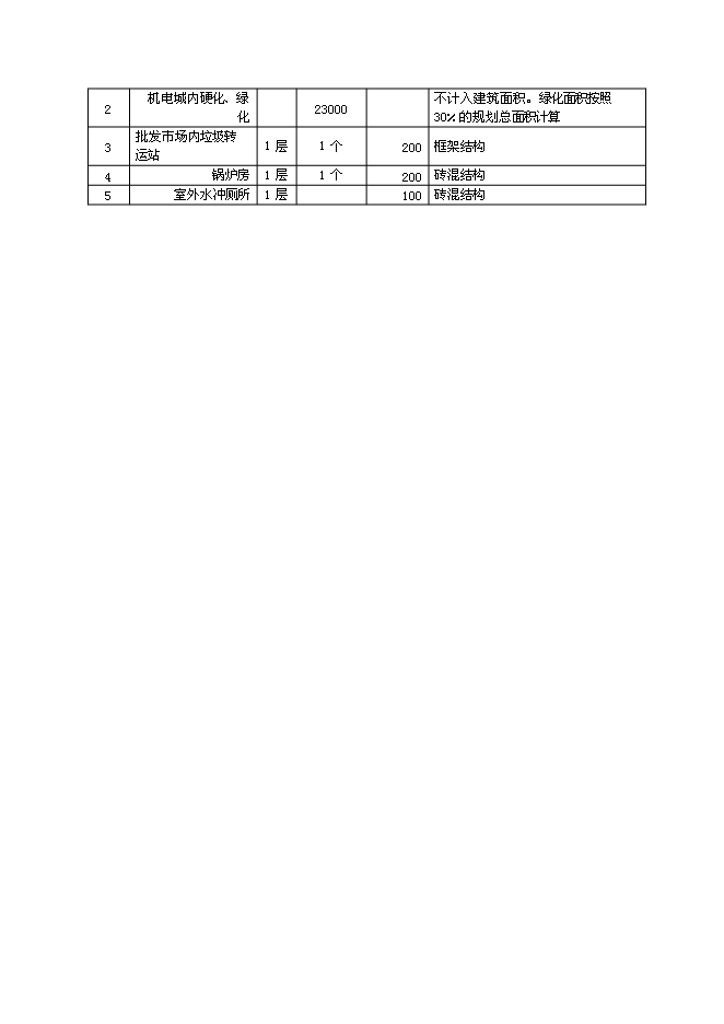（終稿）五金機電裝飾城新增項目可行性投資論證建議書.doc（最終版）第15頁