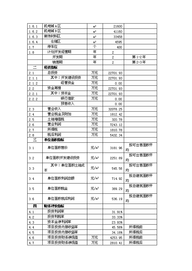 （終稿）五金機電裝飾城新增項目可行性投資論證建議書.doc（最終版）第4頁