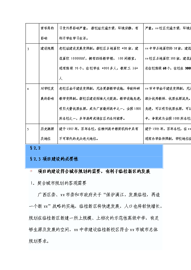 （終稿）中學新校區建設工程新增項目可行性投資論證建議書.doc（最終版）第12頁