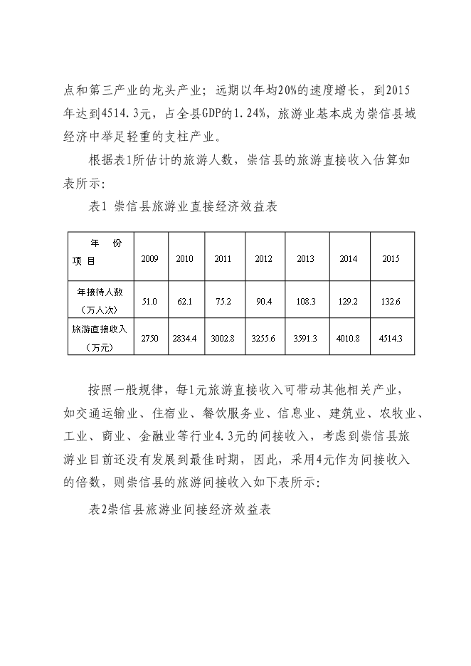 （終稿）五龍山風景名勝區新增項目可行性投資論證建議書.doc（最終版）第14頁
