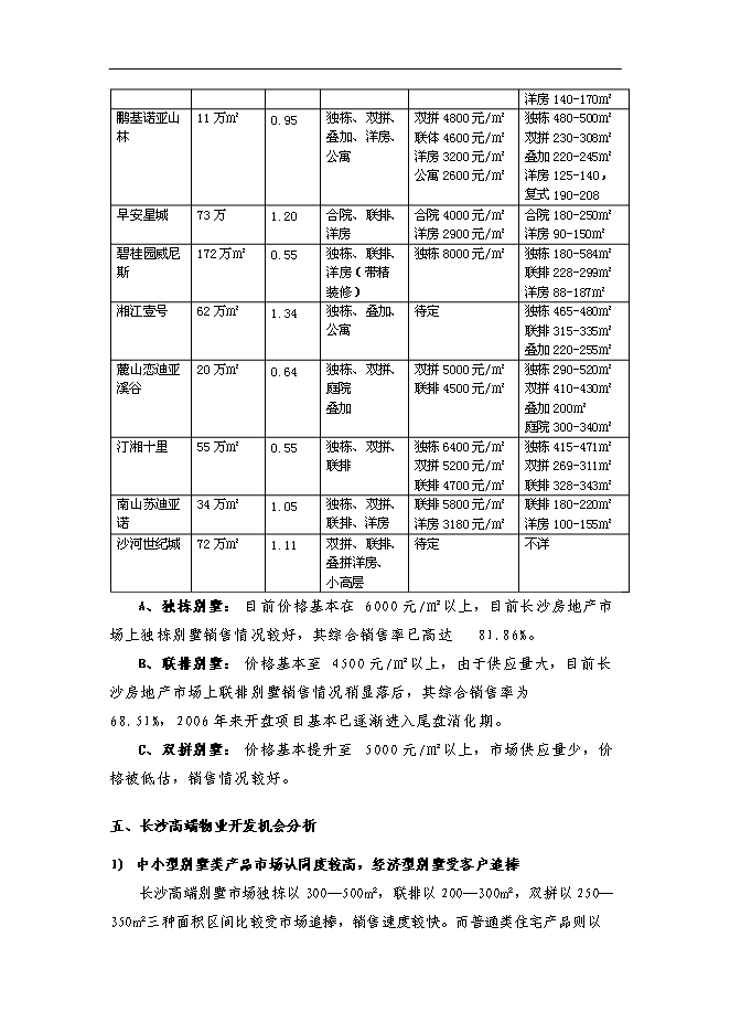 （終稿）中鐵置業長沙青竹湖新增項目可行性投資論證建議書.doc（最終版）