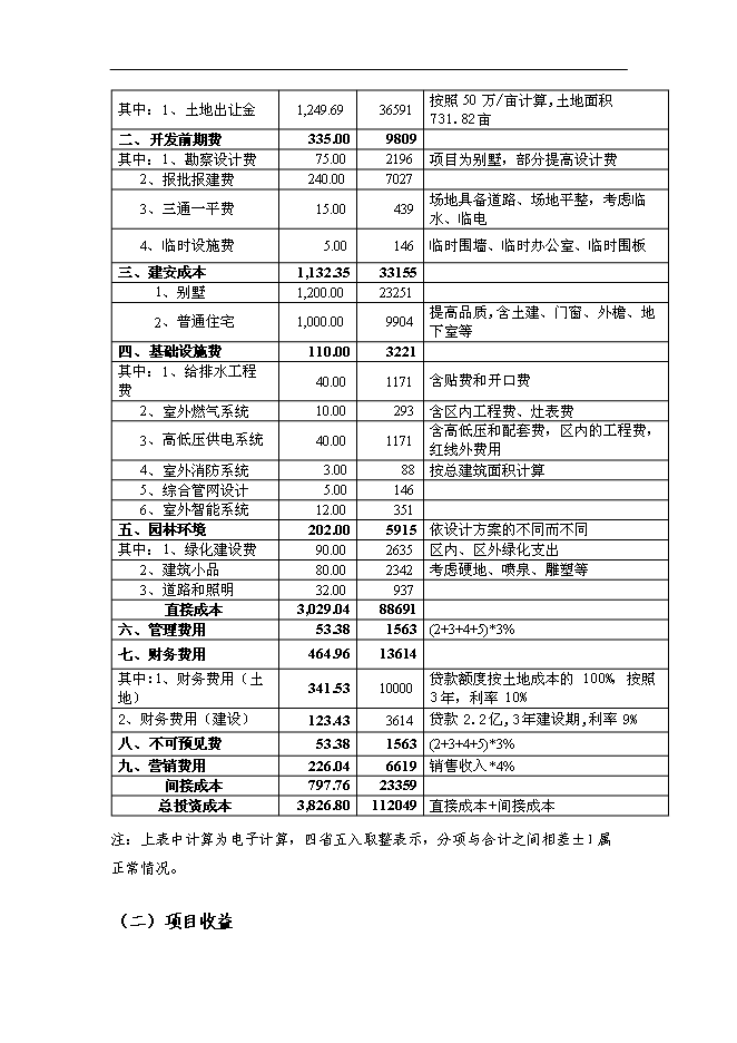 （終稿）中鐵置業長沙青竹湖新增項目可行性投資論證建議書.doc（最終版）